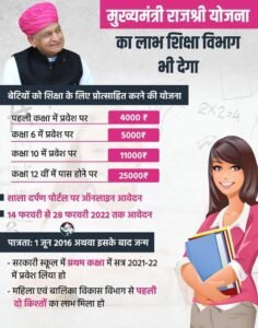Mukhyamantri Rajshri Yojana Apply Online: Eligibility, Documents and Benefits