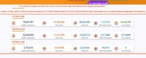 PM Svanidhi Loan Portal: एक आधार कार्ड से पाएं ₹2 लाख का बिज़नेस या पर्सनल लोन, जल्द करे आवेदन